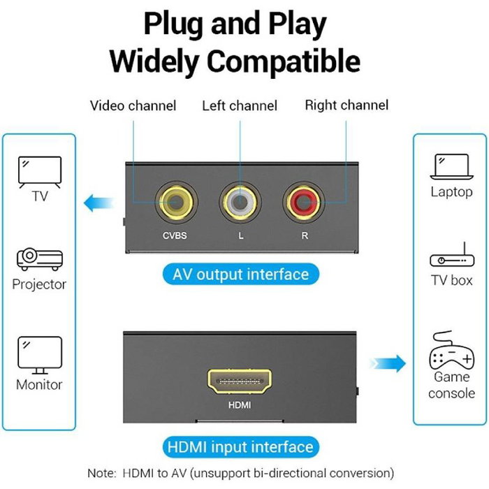 Vention AEEB0 Convertidor HDMI a RCA